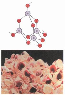 二氧化硅的晶体和结构模型