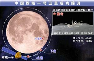 中国嫦娥一号卫星成功撞月