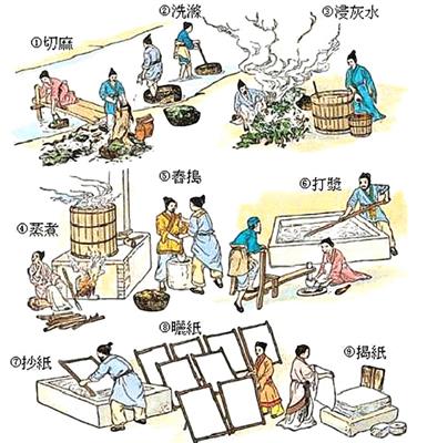 古代造纸过程