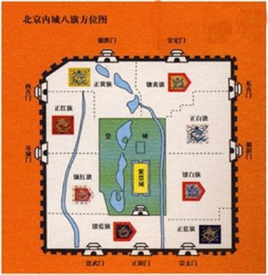 北京内城八旗分布图