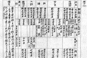 日本驻天津公使馆谍报中心收集了间谍提供的大量军事情报