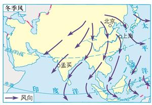 8.10 亚洲的季风（冬季季风）